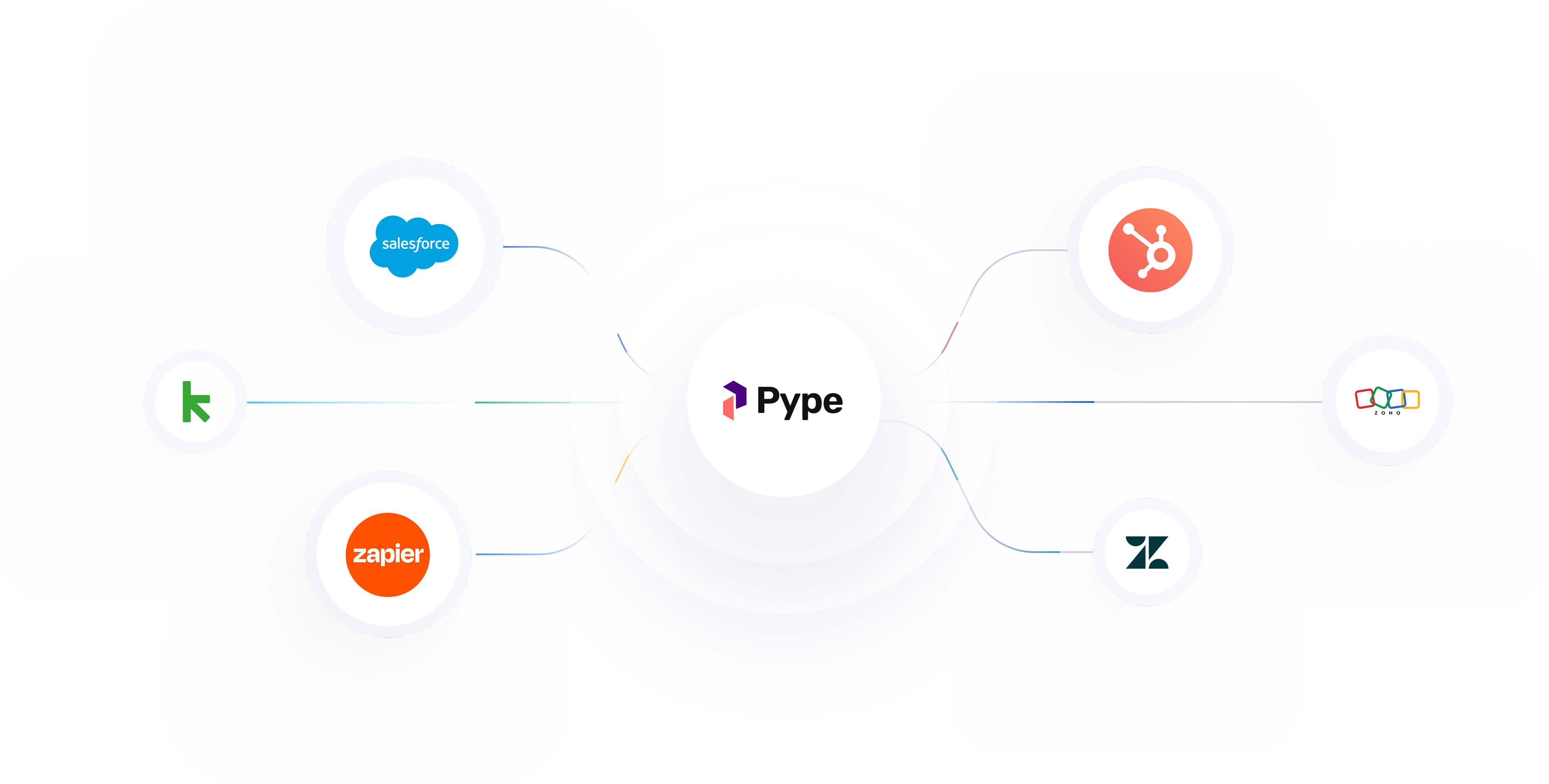 integrations