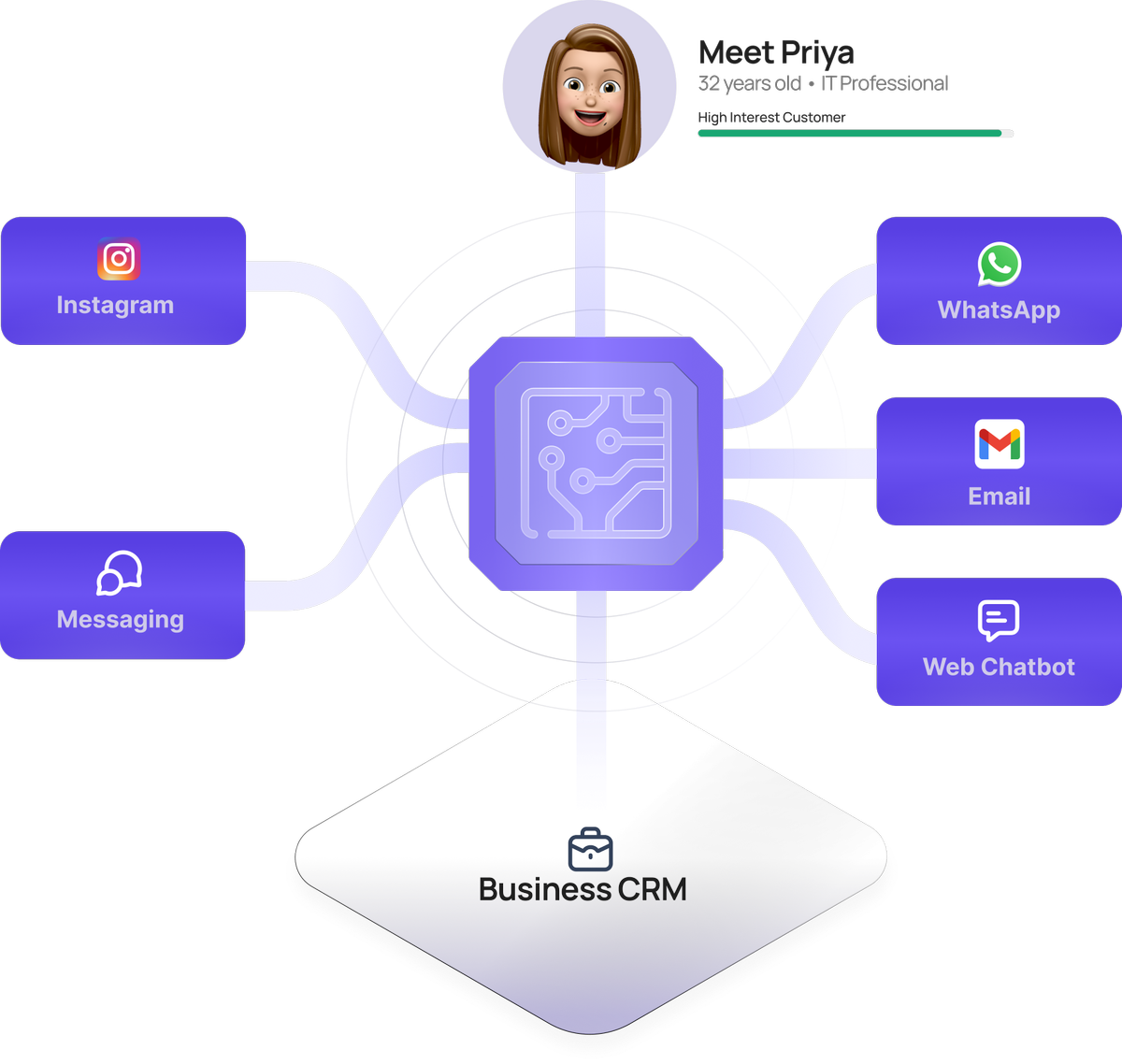 omni-channel